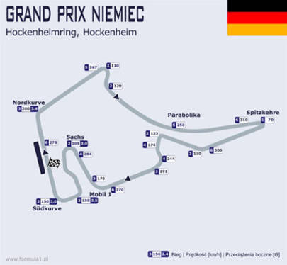 11 GP Niemiec - F1 2019 11 GP Niemiec.jpg